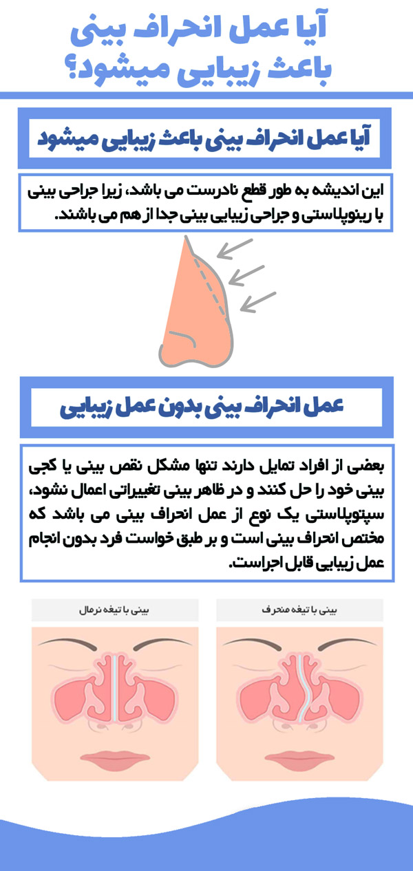 جراحی انحراف بینی - دکتر یزدانی